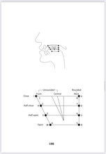 Load image into Gallery viewer, Kerala PSC High School Teacher (HSA English) All 6 Module Books Combo
