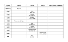 Load image into Gallery viewer, Chronology