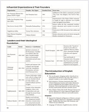 Load image into Gallery viewer, Kerala PSC HSST General Paper (Part 2- Part 4)
