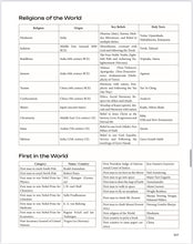 Load image into Gallery viewer, Kerala PSC HSST General Paper (Part 2- Part 4)
